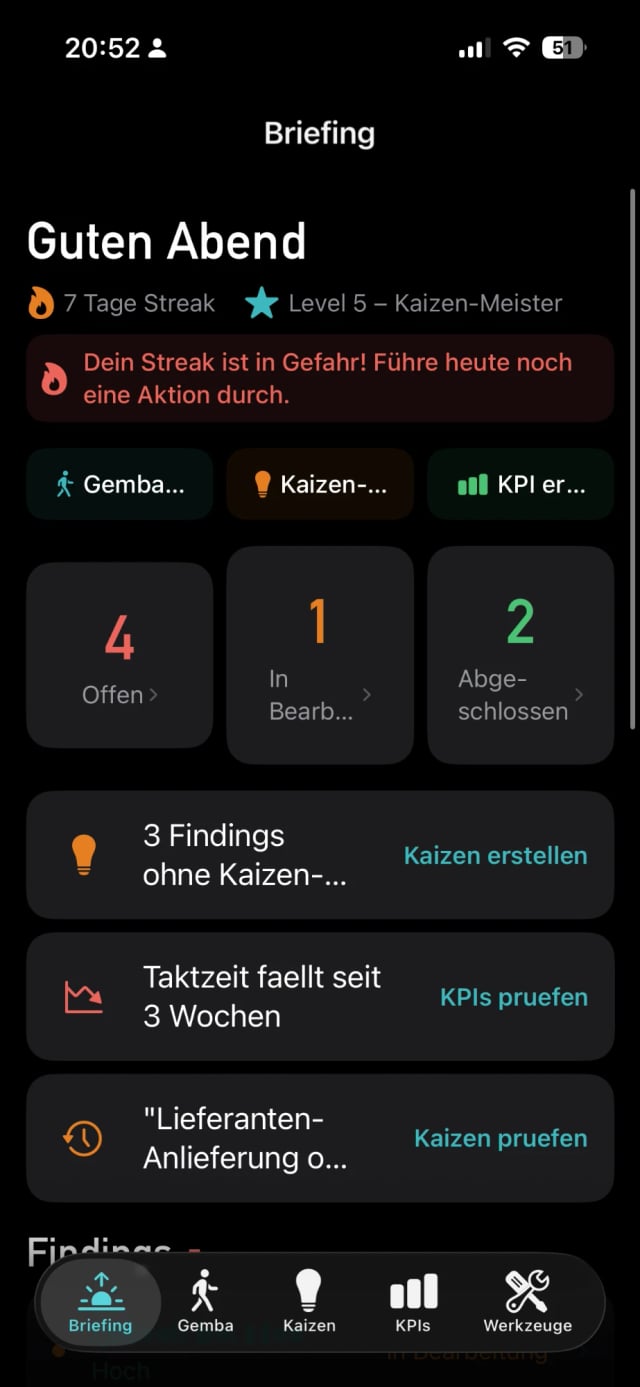 GembaWerk-Tages-Briefing mit Kaizen-Streak, Level-Anzeige, offenen Maßnahmen und KPI-Warnung zu fallender Taktzeit