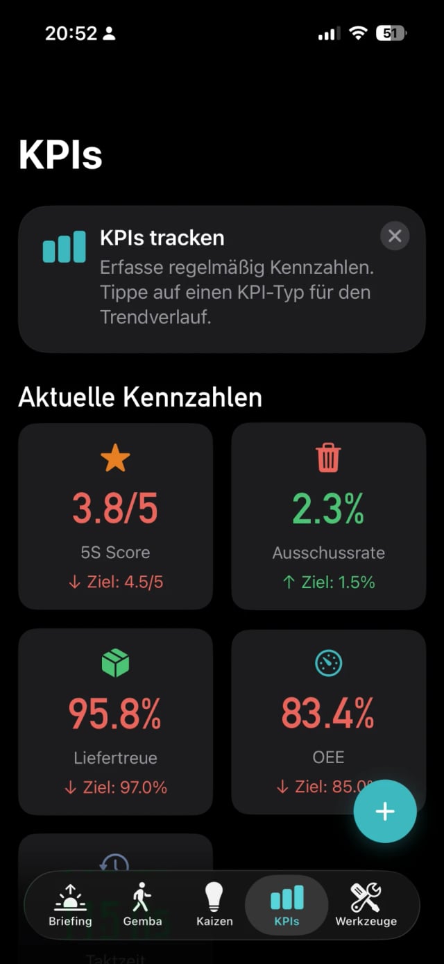 GembaWerk-KPI-Übersicht mit 5S-Score, Ausschussrate, Liefertreue und OEE inklusive Zielwerten und Trendpfeilen