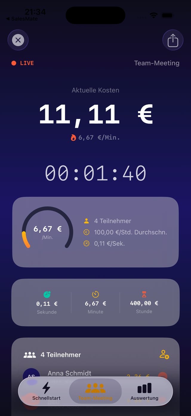 Laufendes Team-Meeting in MeetingCost: 11,11 Euro aktuelle Kosten, Burn-Rate 6,67 Euro pro Minute, Timer bei 1:40 und vier Teilnehmer